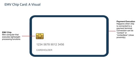 are emv cards rfid|emv chip and pin card.